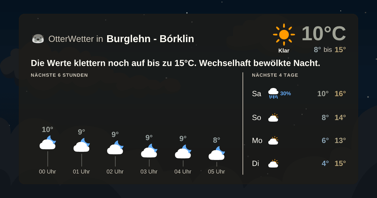 OtterWetter-Widget Burglehn - Bórklin