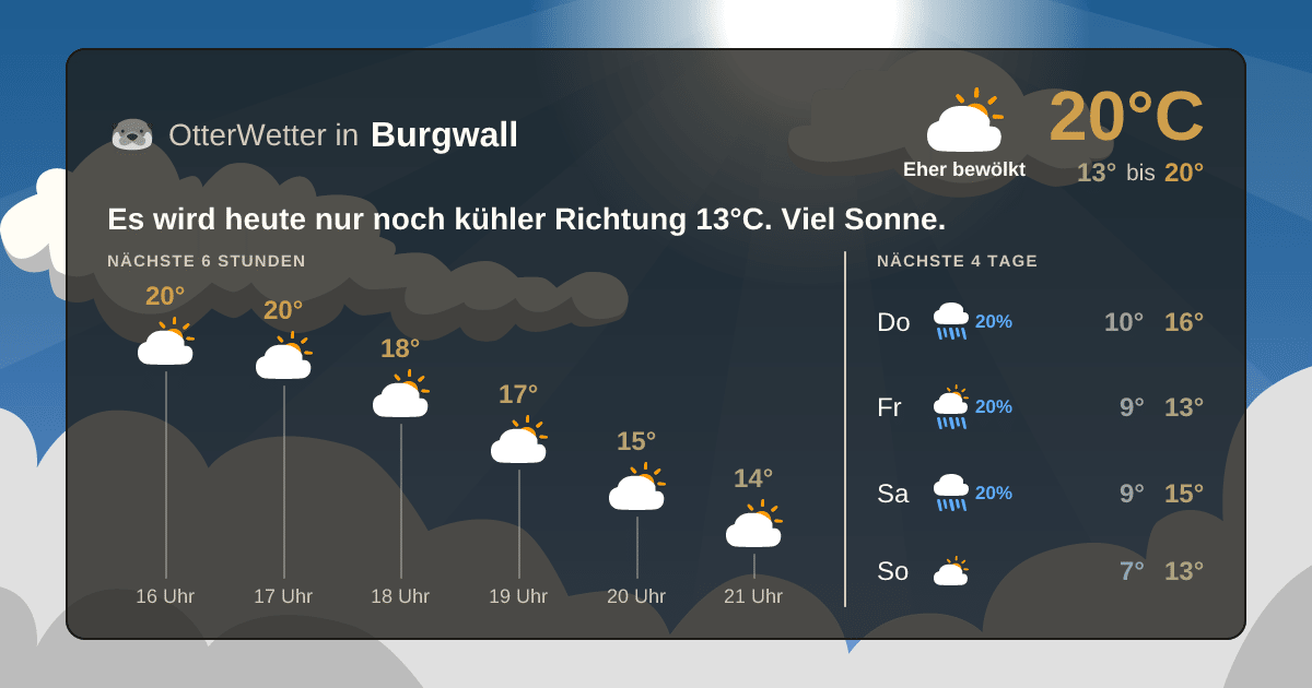 OtterWetter-Widget Burgwall