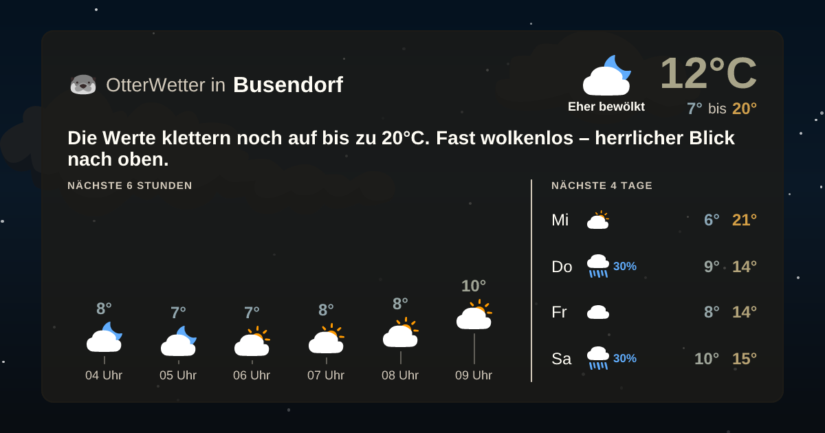 OtterWetter-Widget Busendorf