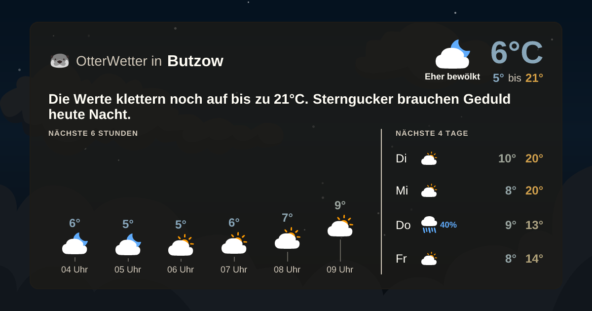 Wetter-Widget-Vorschau mit Vorhersagedaten für Butzow