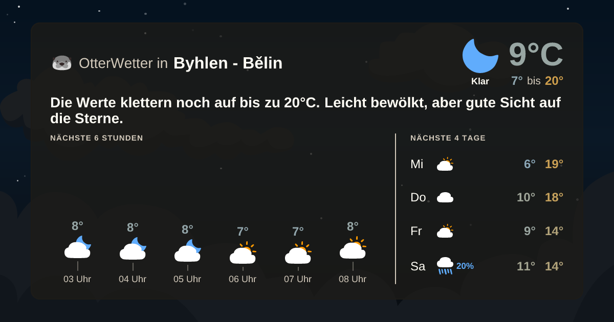 Widget-Vorschau für Byhlen - Bělin Wetter-Widget-Vorschau mit Vorhersagedaten für Byhlen - Bělin