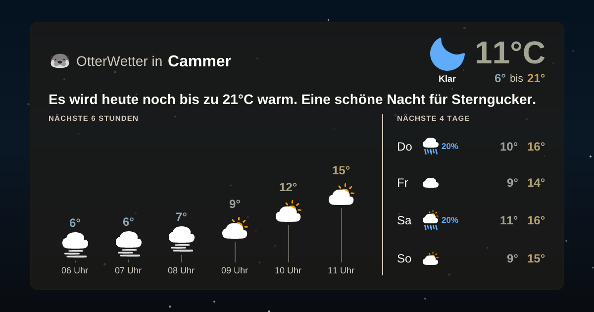 OtterWetter-Widget Cammer