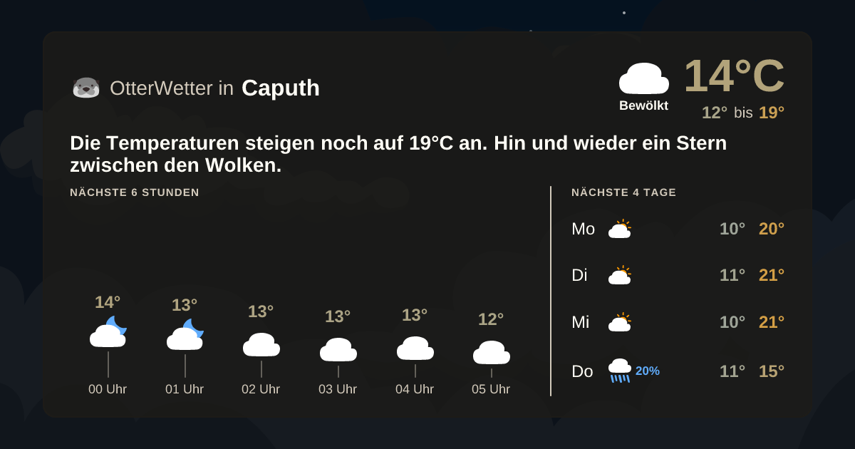 OtterWetter-Widget Caputh