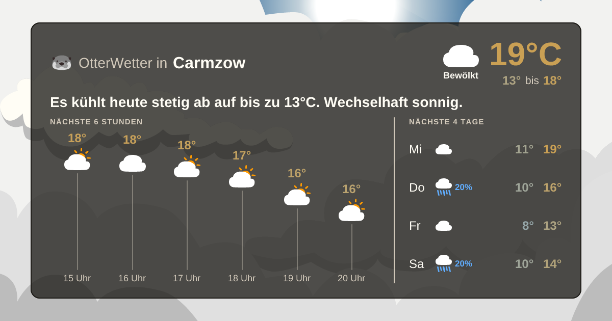 OtterWetter-Widget Carmzow