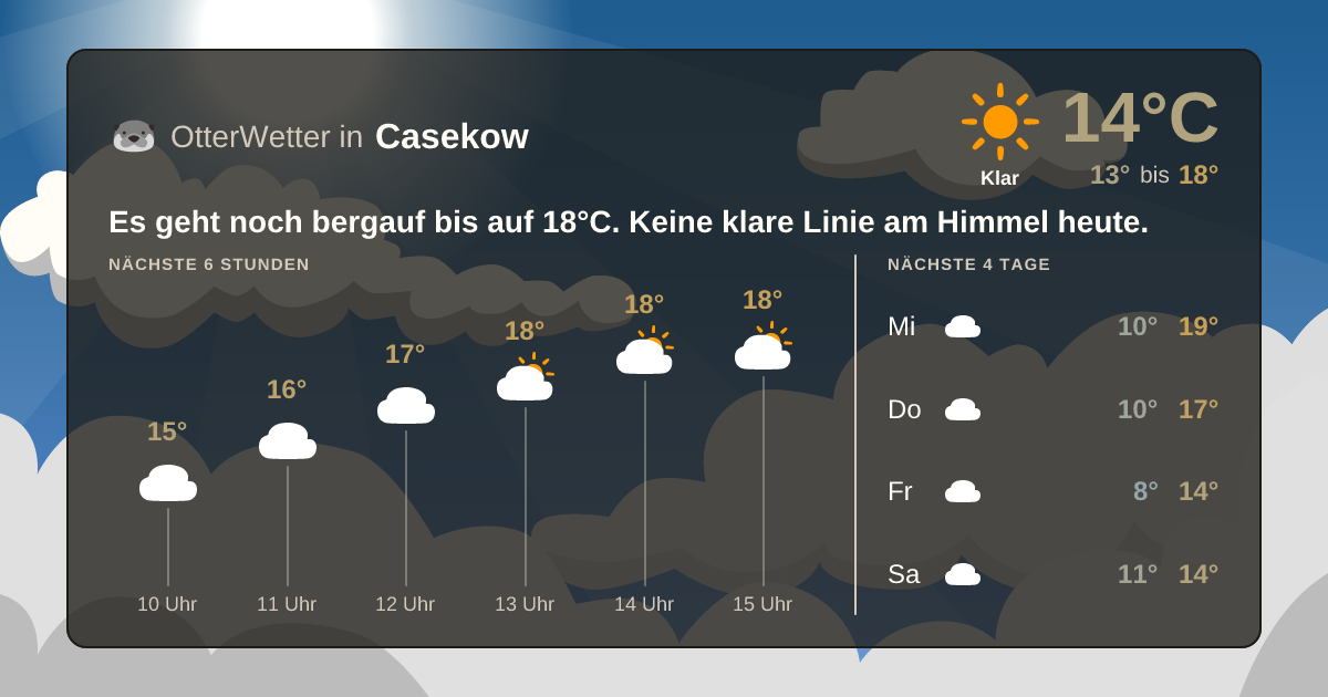 Widget-Vorschau für Casekow Wetter-Widget-Vorschau mit Vorhersagedaten für Casekow