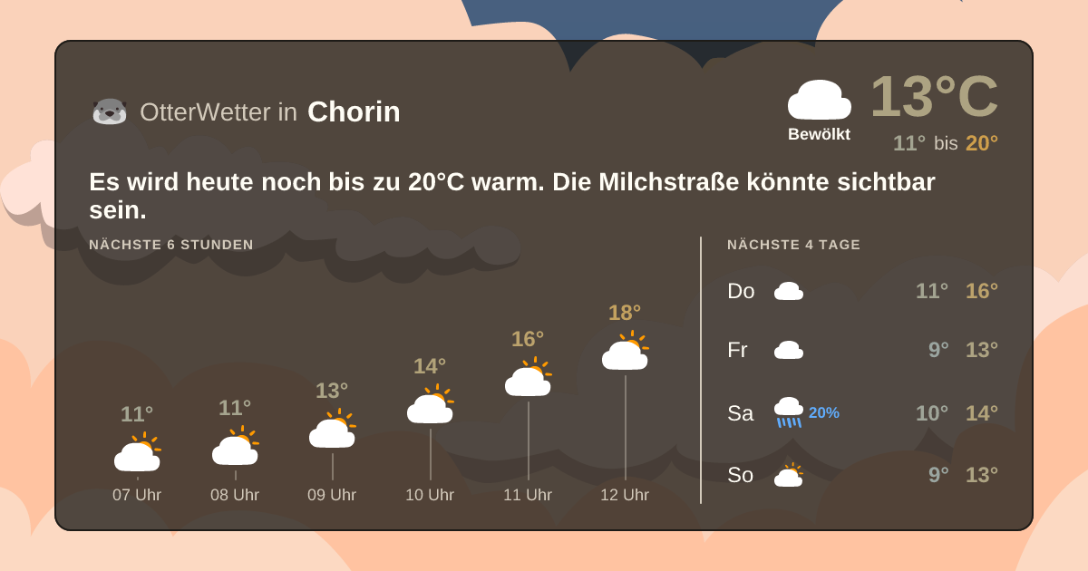 Widget-Vorschau für Chorin Wetter-Widget-Vorschau mit Vorhersagedaten für Chorin