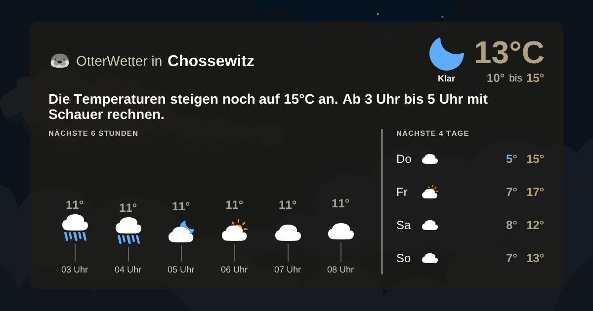 OtterWetter-Widget Chossewitz