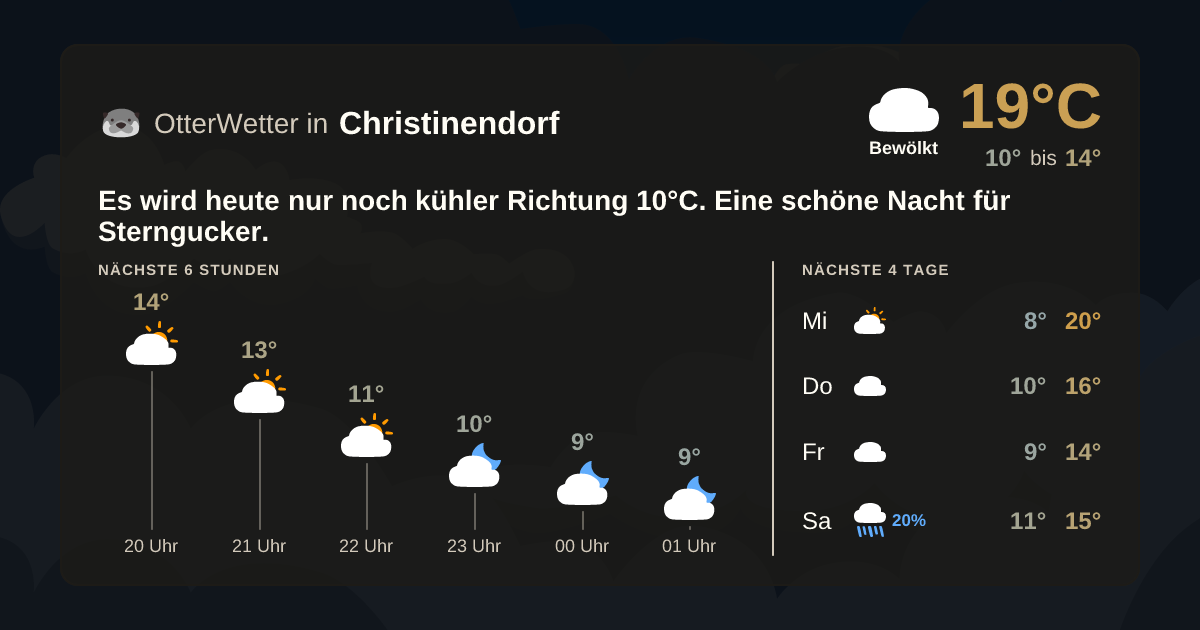 Wetter-Widget-Vorschau mit Vorhersagedaten für Christinendorf
