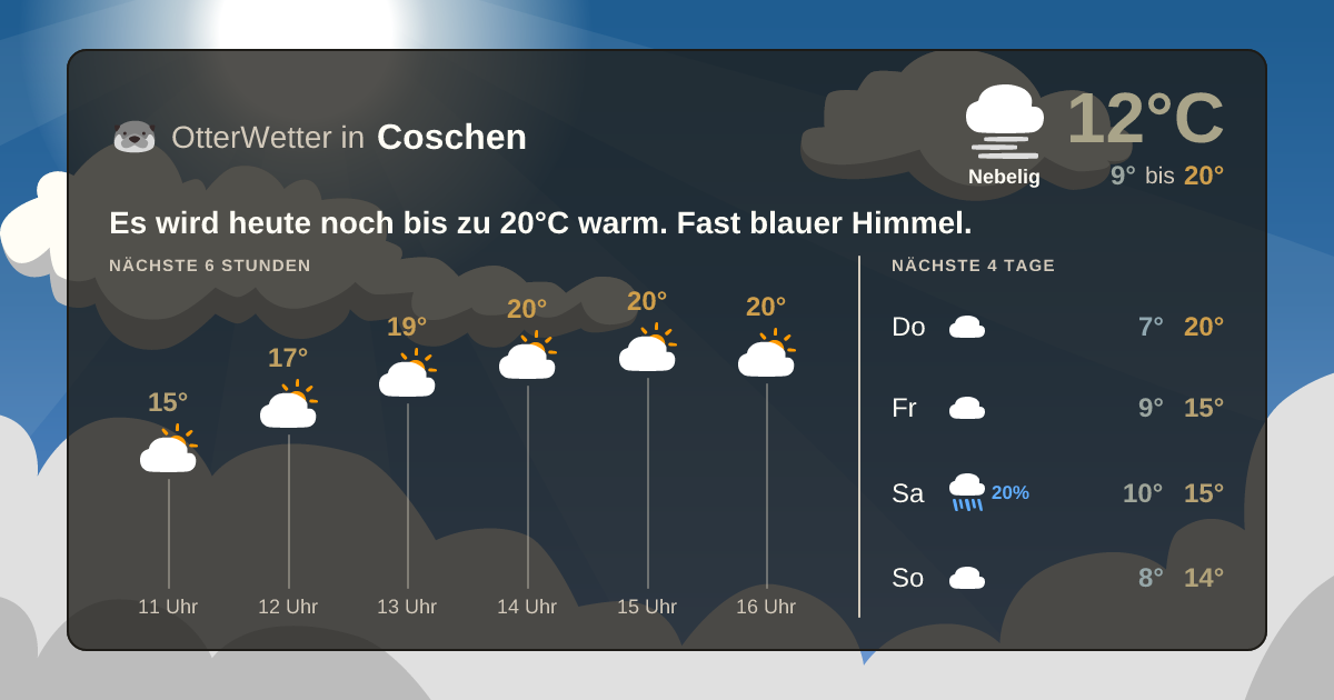 OtterWetter-Widget Coschen