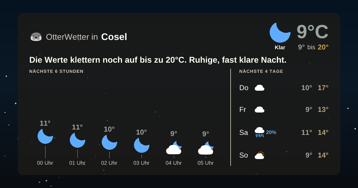 Wetter-Widget-Vorschau mit Vorhersagedaten für Cosel