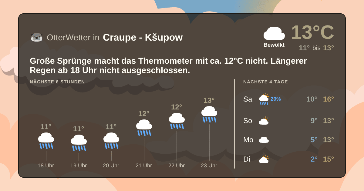 Widget-Vorschau für Craupe - Kšupow Wetter-Widget-Vorschau mit Vorhersagedaten für Craupe - Kšupow