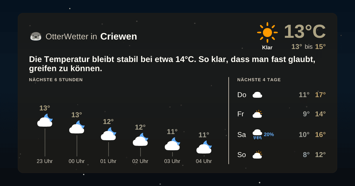 Widget-Vorschau für Criewen Wetter-Widget-Vorschau mit Vorhersagedaten für Criewen