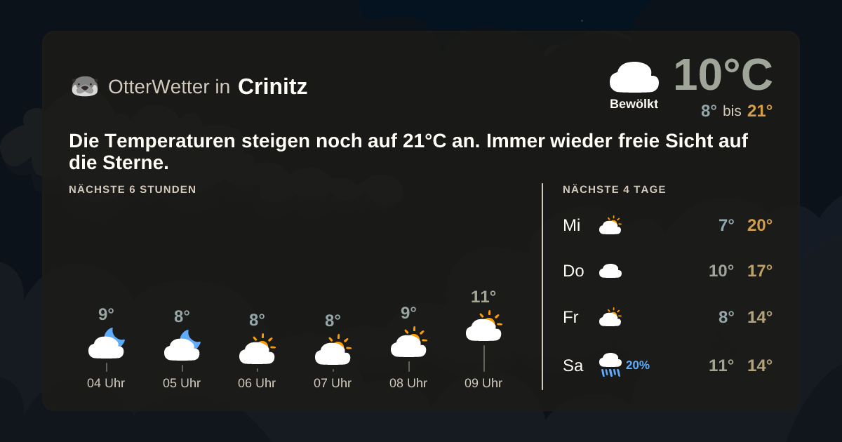 OtterWetter-Widget Crinitz