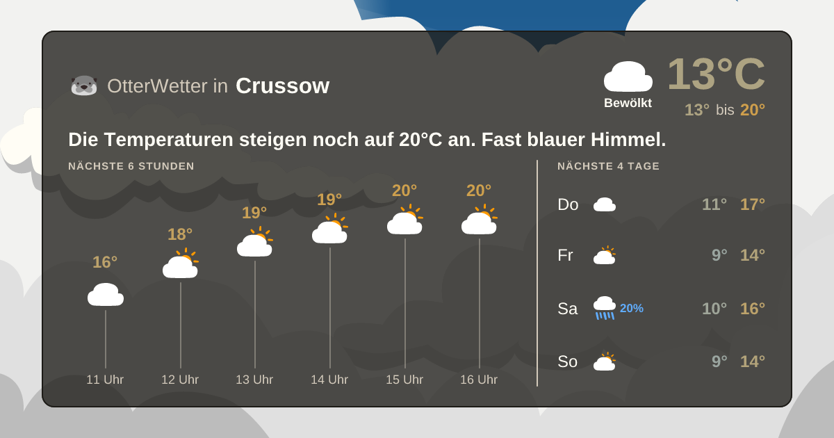 OtterWetter-Widget Crussow