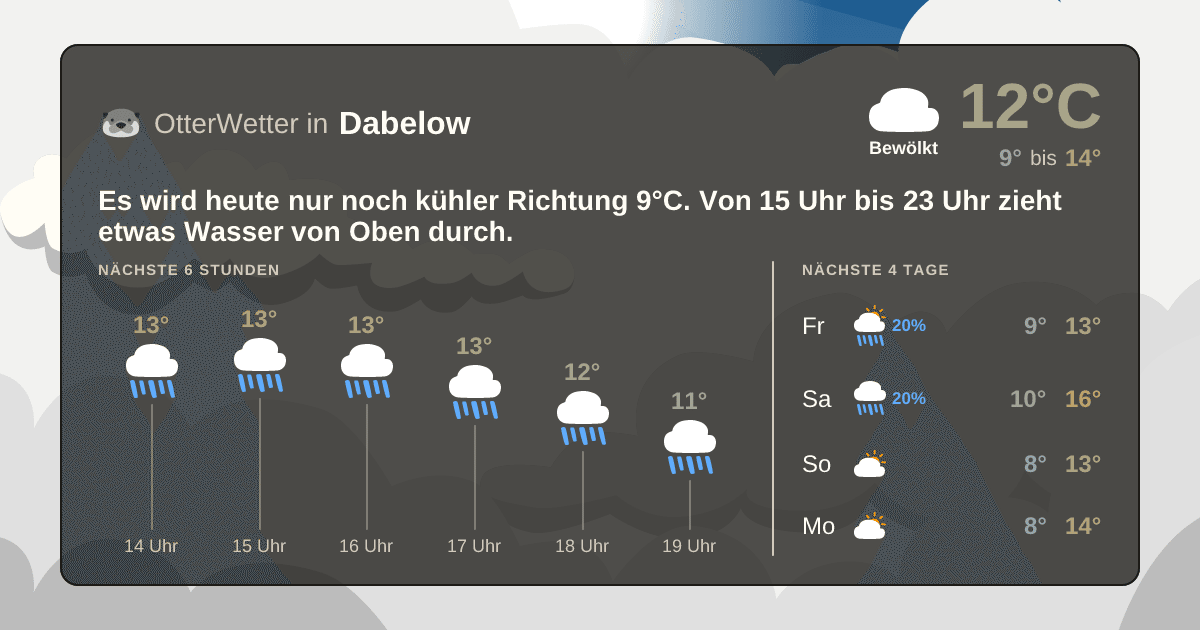 Widget-Vorschau für Dabelow Wetter-Widget-Vorschau mit Vorhersagedaten für Dabelow
