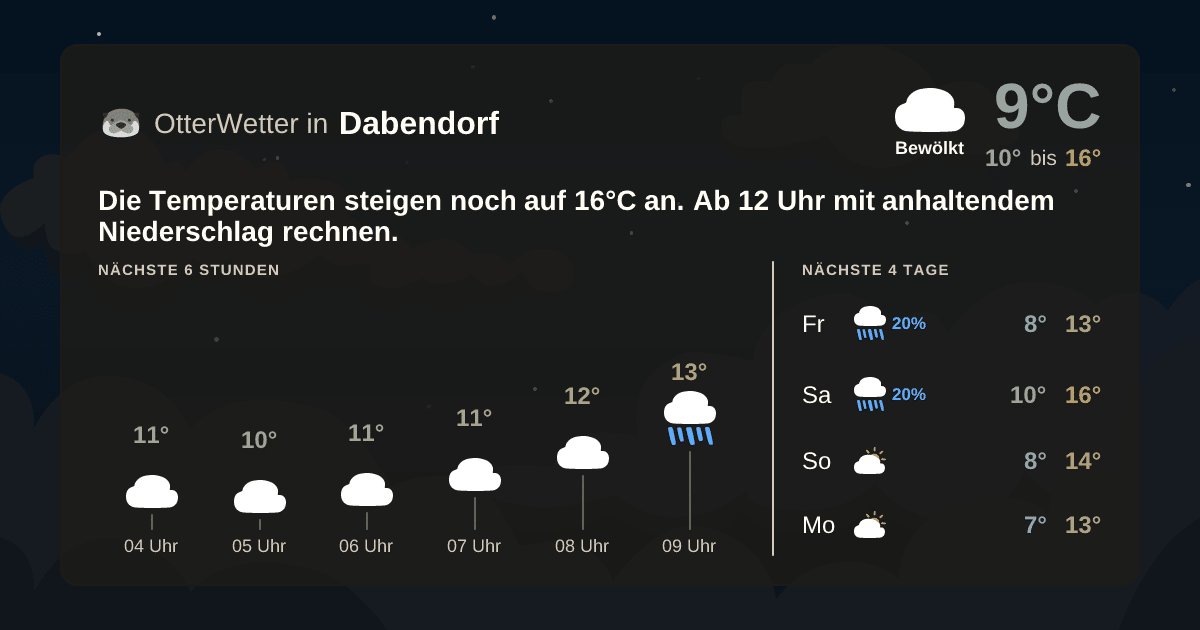 Widget-Vorschau für Dabendorf Wetter-Widget-Vorschau mit Vorhersagedaten für Dabendorf