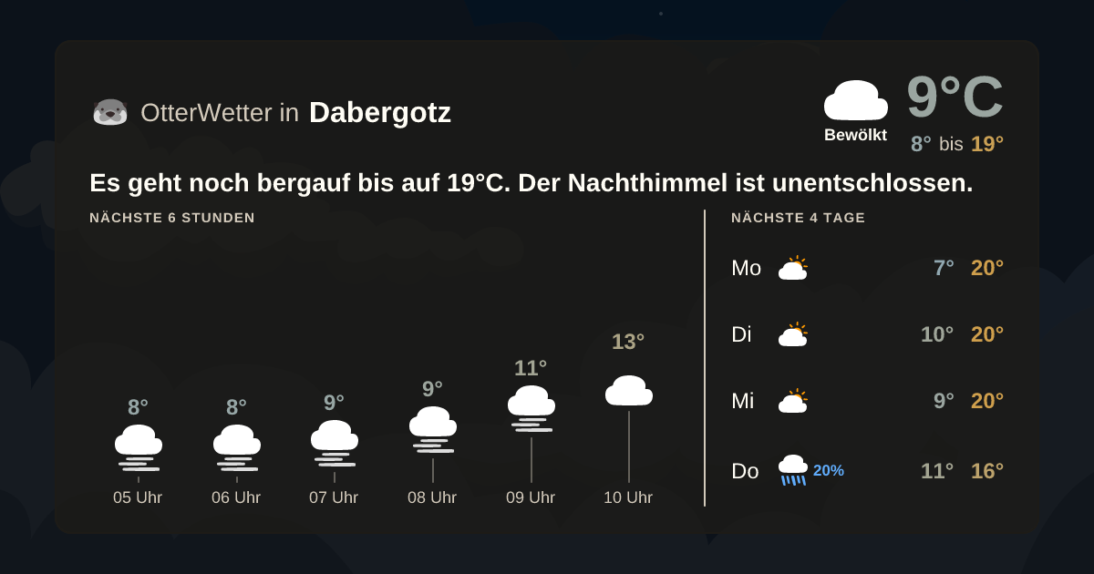 OtterWetter-Widget Dabergotz