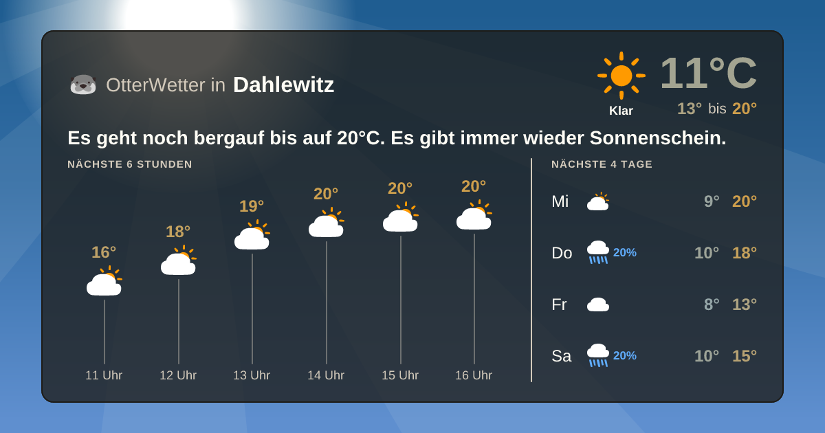 Widget-Vorschau für Dahlewitz Wetter-Widget-Vorschau mit Vorhersagedaten für Dahlewitz
