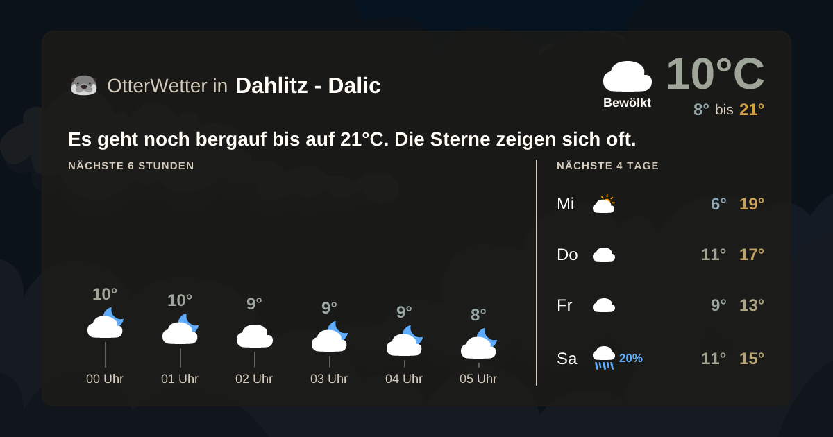 OtterWetter-Widget Dahlitz - Dalic
