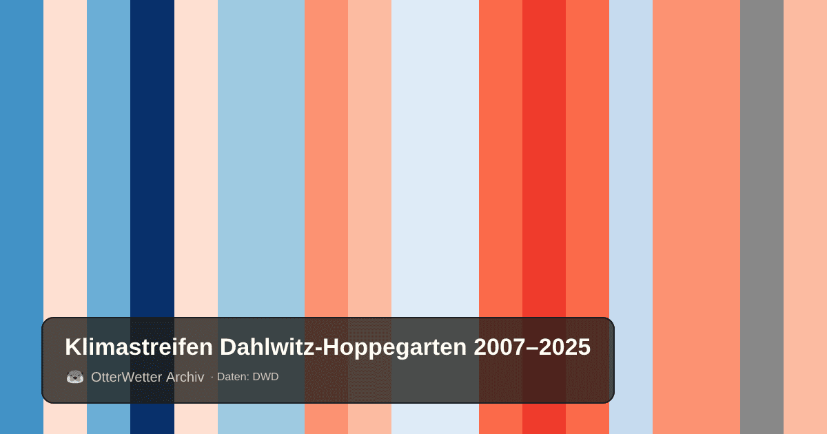 Klimastreifen Dahlwitz-Hoppegarten: Jahresmitteltemperaturen von blau (kühler) bis rot (wärmer)