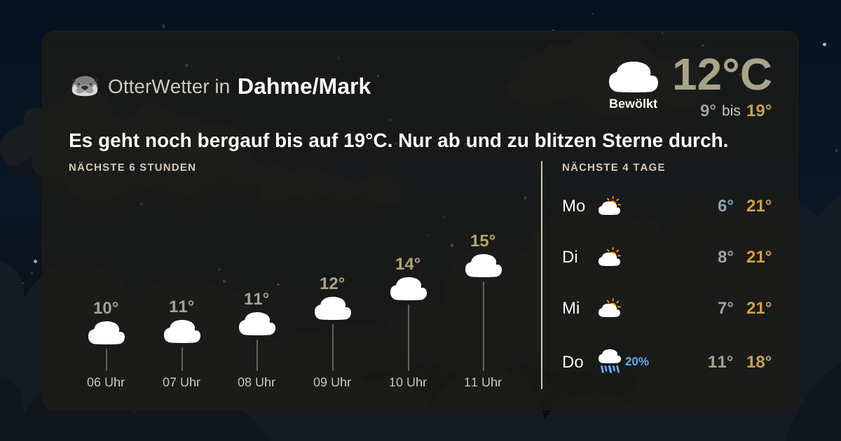 Widget-Vorschau für Dahme/Mark Wetter-Widget-Vorschau mit Vorhersagedaten für Dahme/Mark