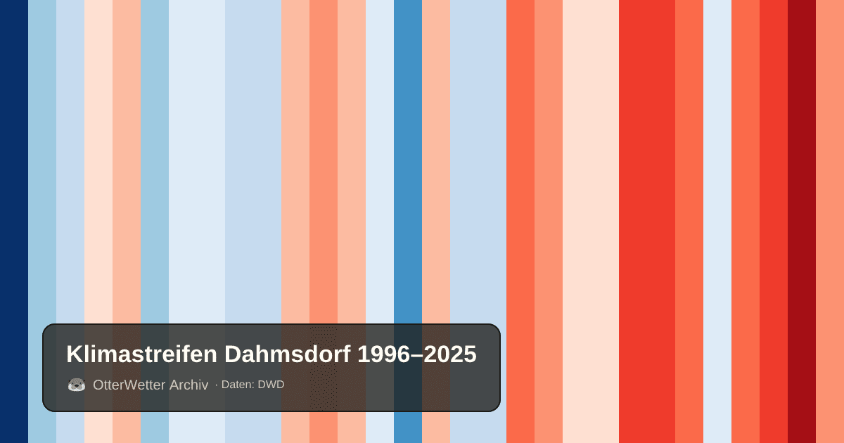 Klimastreifen Dahmsdorf: Jahresmitteltemperaturen von blau (kühler) bis rot (wärmer)