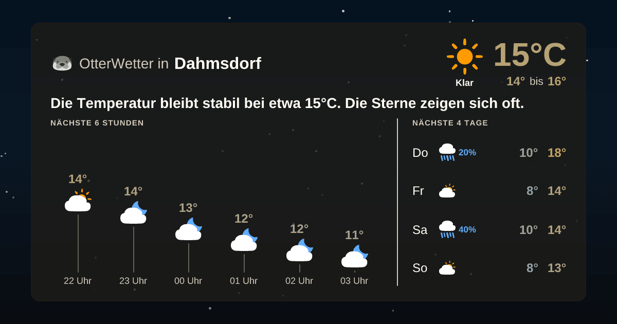 OtterWetter-Widget Dahmsdorf