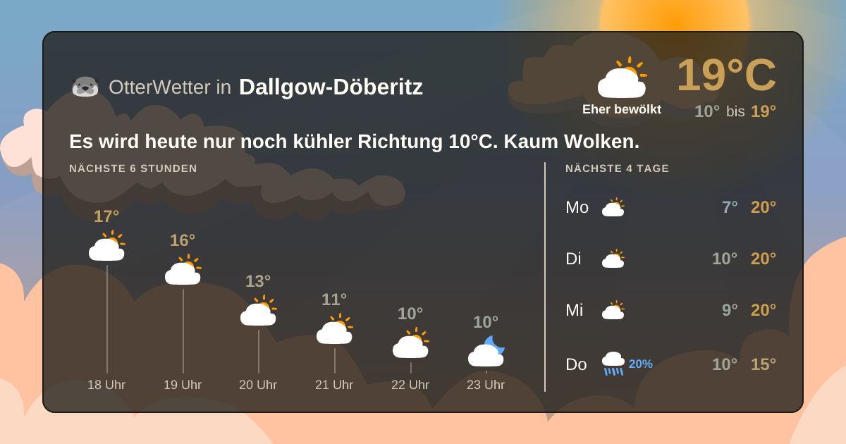 Widget-Vorschau für Dallgow-Döberitz Wetter-Widget-Vorschau mit Vorhersagedaten für Dallgow-Döberitz