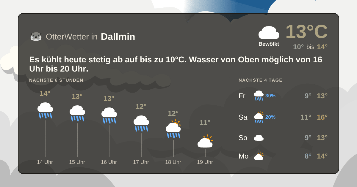 OtterWetter-Widget Dallmin