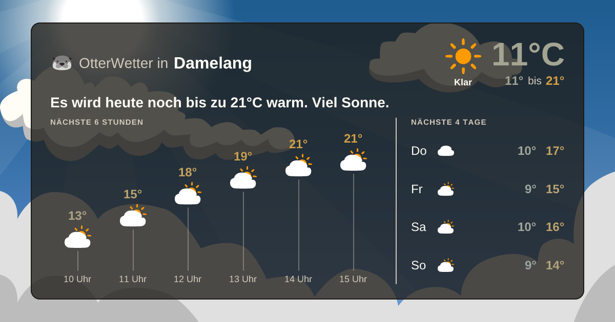 OtterWetter-Widget Damelang