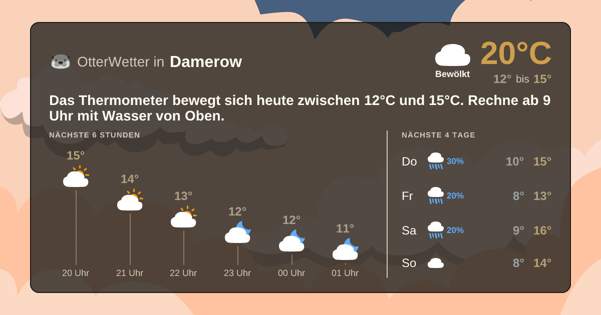 Widget-Vorschau für Damerow Wetter-Widget-Vorschau mit Vorhersagedaten für Damerow