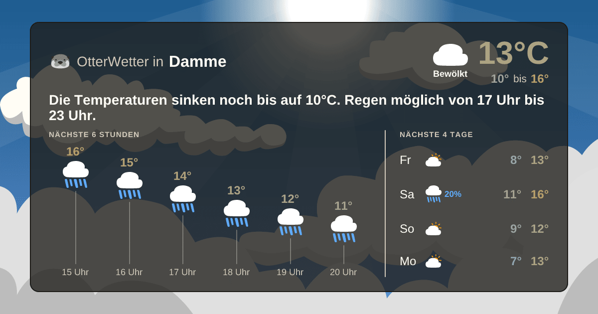 OtterWetter-Widget Damme