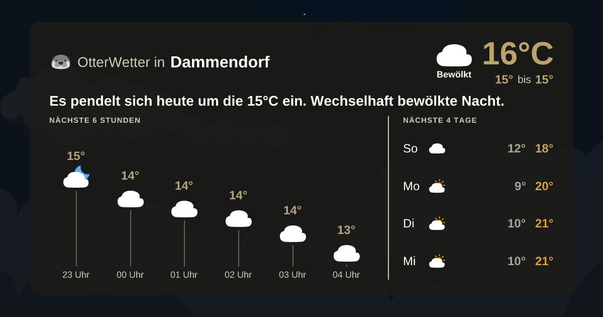OtterWetter-Widget Dammendorf
