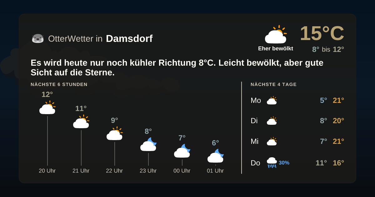 OtterWetter-Widget Damsdorf