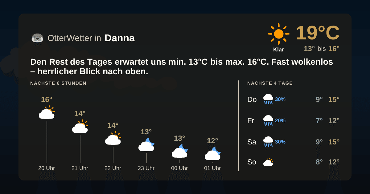 Widget-Vorschau für Danna Wetter-Widget-Vorschau mit Vorhersagedaten für Danna