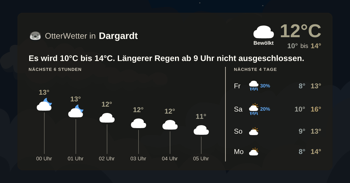 OtterWetter-Widget Dargardt