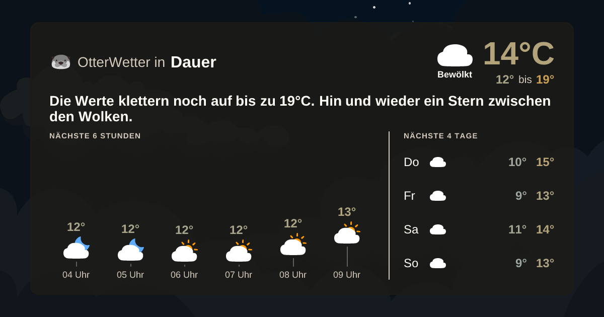 OtterWetter-Widget Dauer