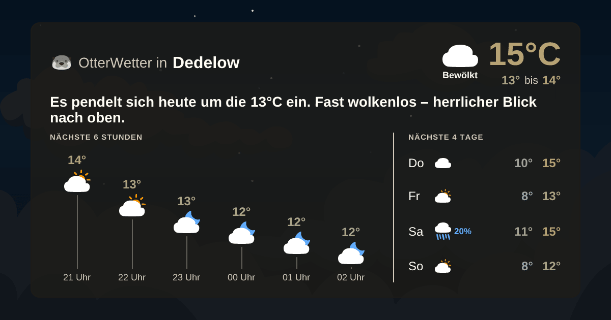 Widget-Vorschau für Dedelow Wetter-Widget-Vorschau mit Vorhersagedaten für Dedelow