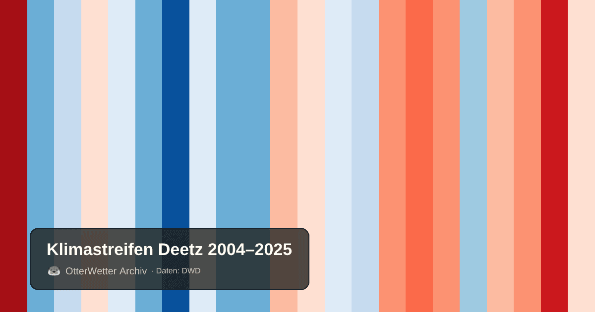 Klimastreifen Deetz: Jahresmitteltemperaturen von blau (kühler) bis rot (wärmer)