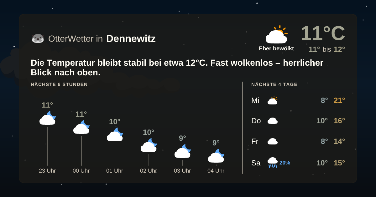OtterWetter-Widget Dennewitz