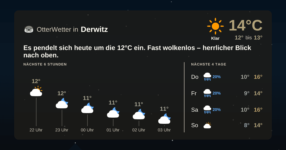 Wetter-Widget-Vorschau mit Vorhersagedaten für Derwitz