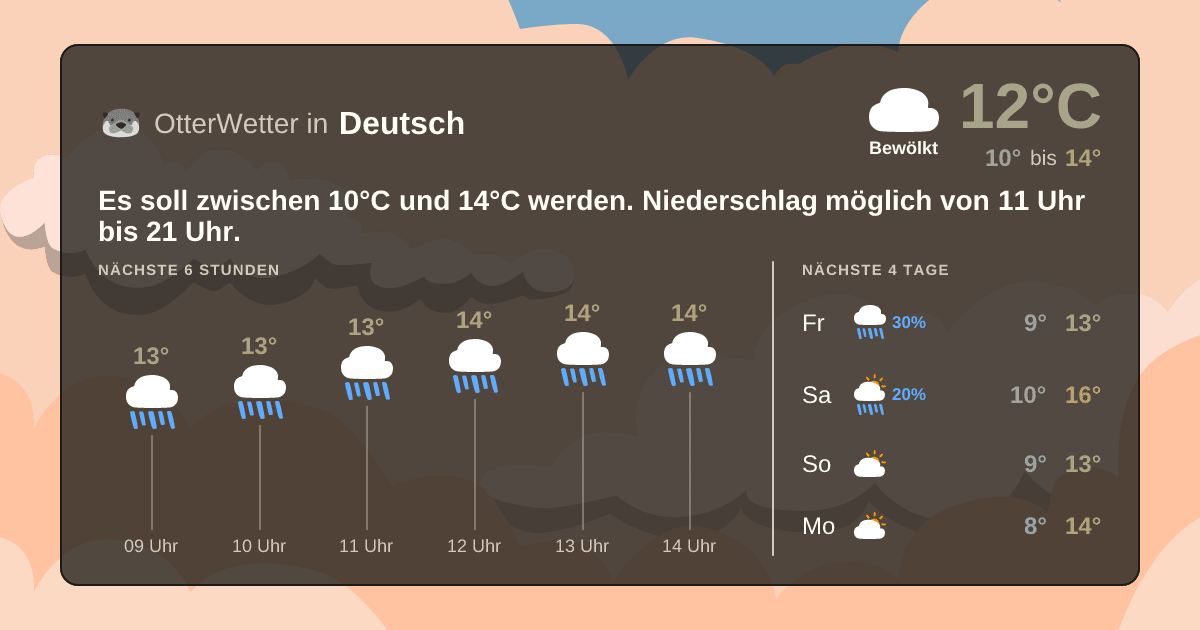 Widget-Vorschau für Deutsch Wetter-Widget-Vorschau mit Vorhersagedaten für Deutsch