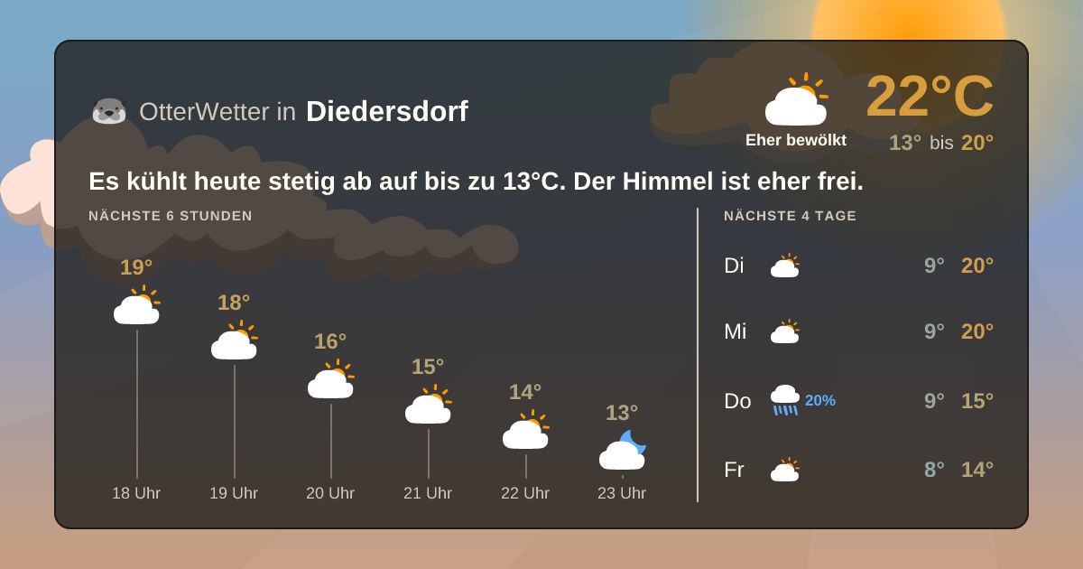 OtterWetter-Widget Diedersdorf