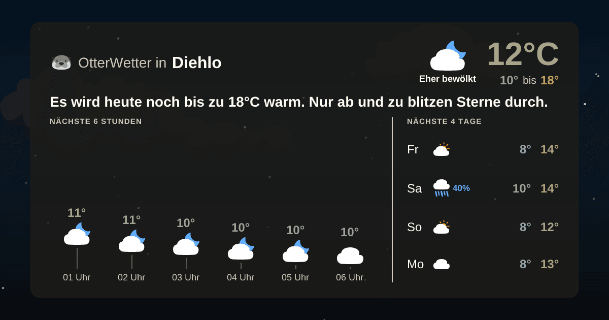 OtterWetter-Widget Diehlo