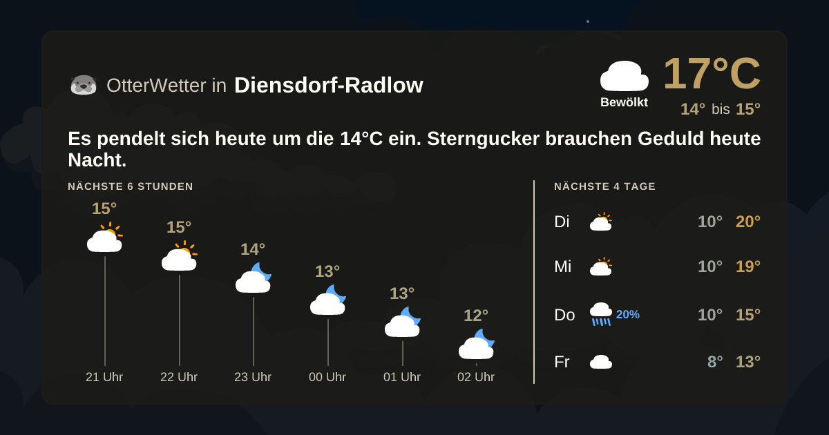 OtterWetter-Widget Diensdorf-Radlow