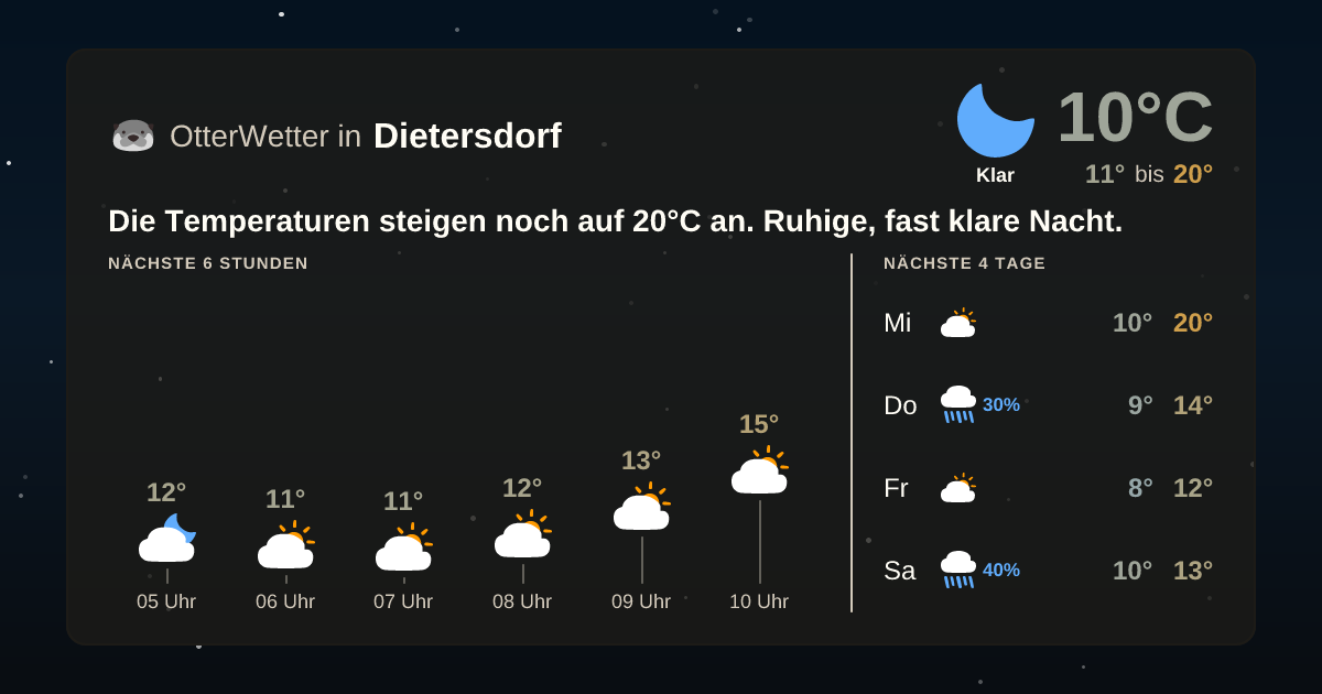 OtterWetter-Widget Dietersdorf
