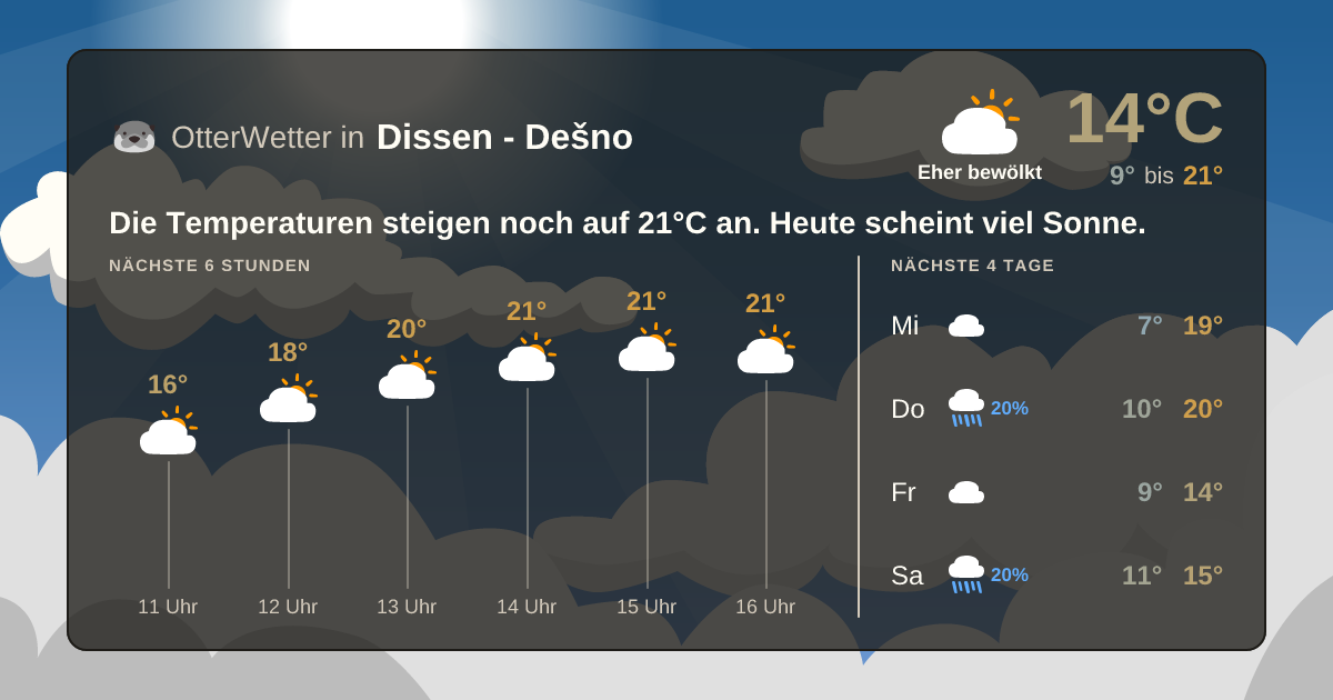 Widget-Vorschau für Dissen - Dešno Wetter-Widget-Vorschau mit Vorhersagedaten für Dissen - Dešno