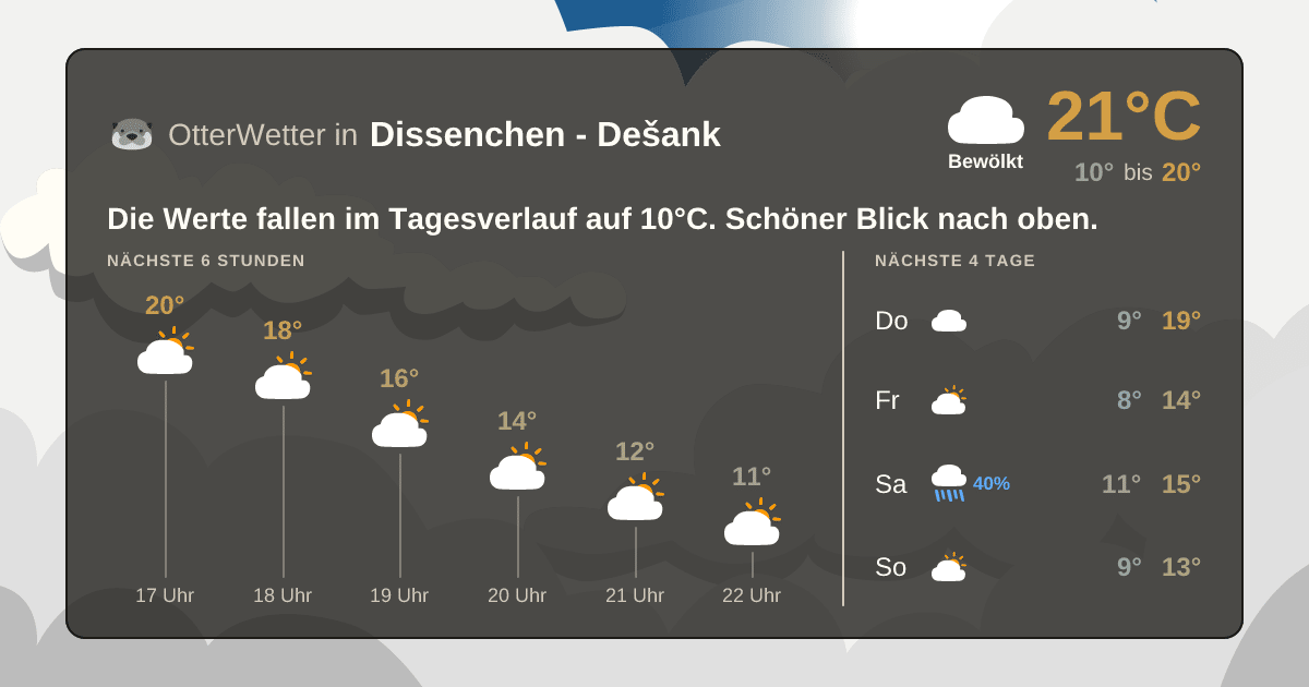 Widget-Vorschau für Dissenchen - Dešank Wetter-Widget-Vorschau mit Vorhersagedaten für Dissenchen - Dešank