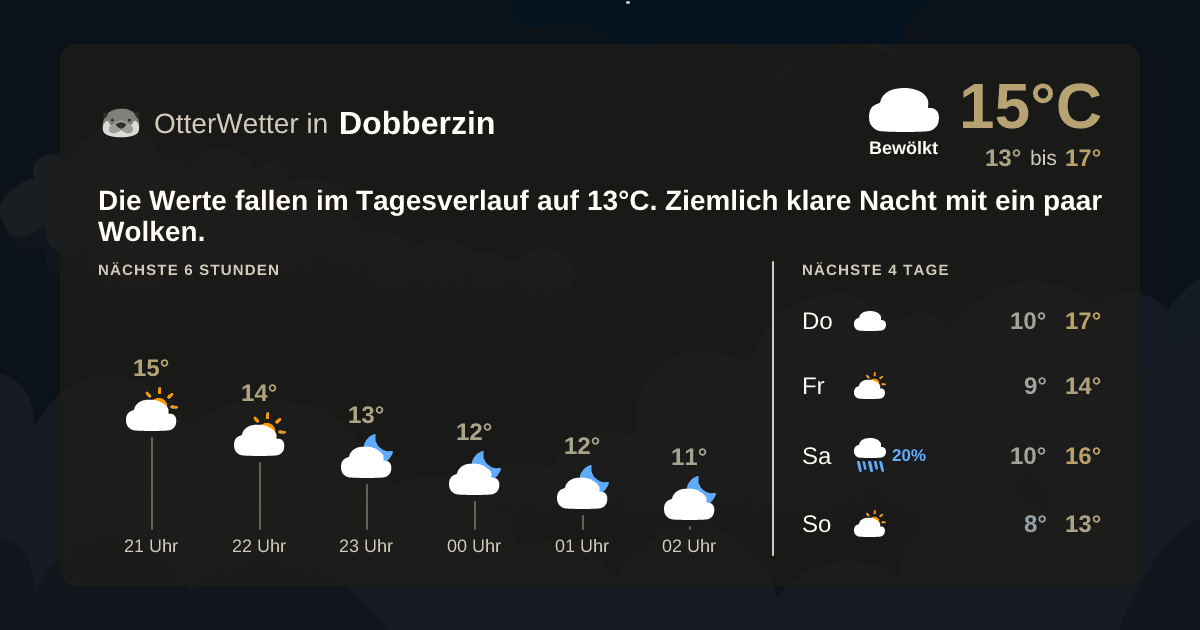 Widget-Vorschau für Dobberzin Wetter-Widget-Vorschau mit Vorhersagedaten für Dobberzin