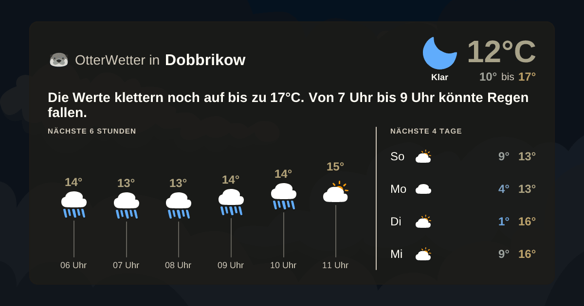 OtterWetter-Widget Dobbrikow